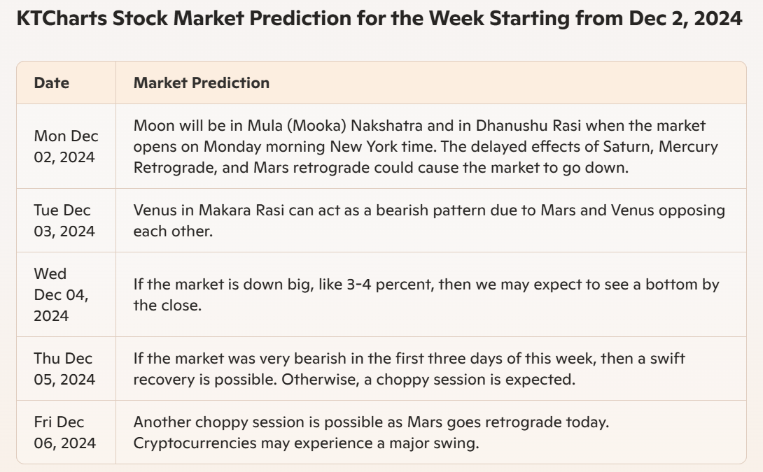 Weekly Trading Forecast Image