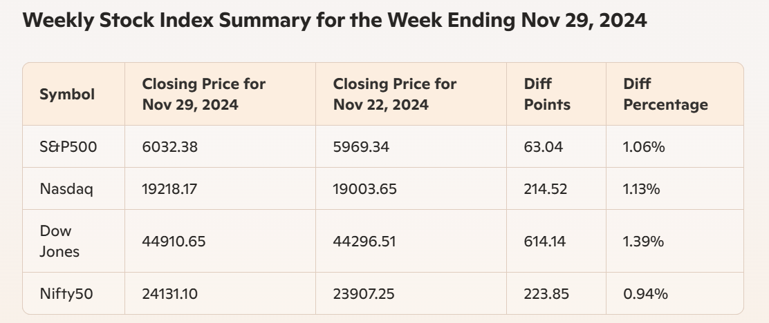 Market Summary Image