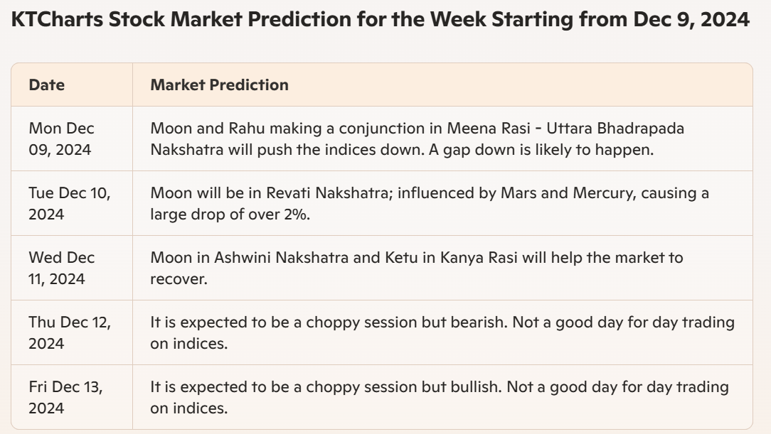 Market Range Image