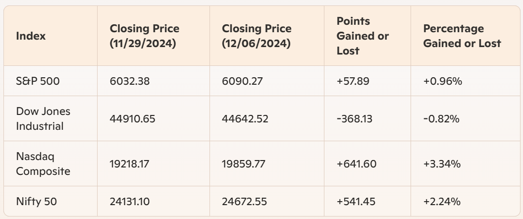 Market Summary Image