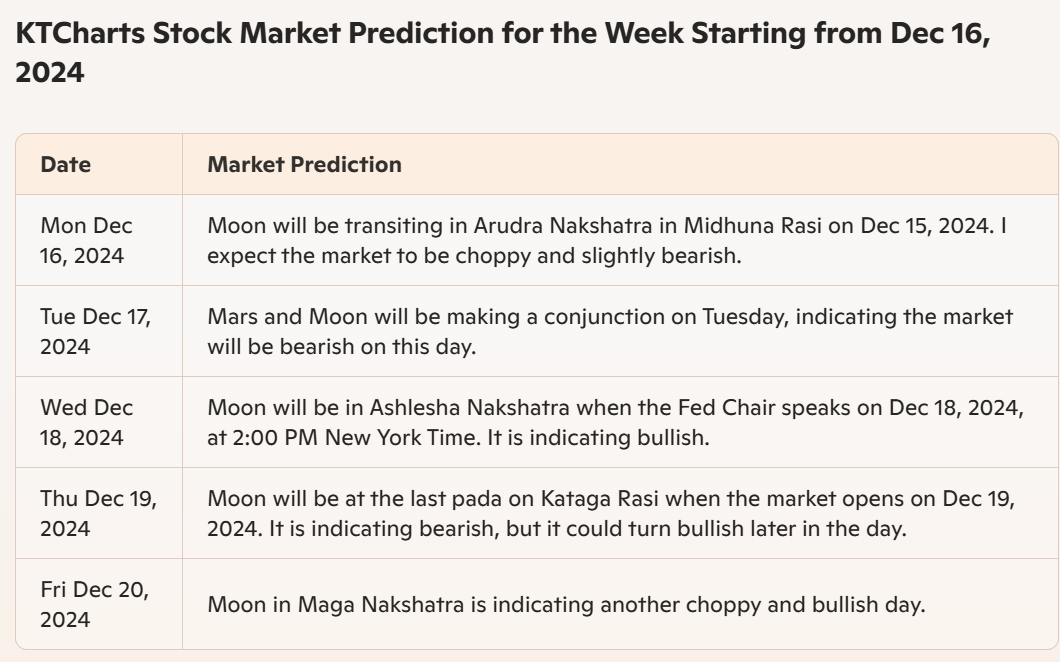 Market Range