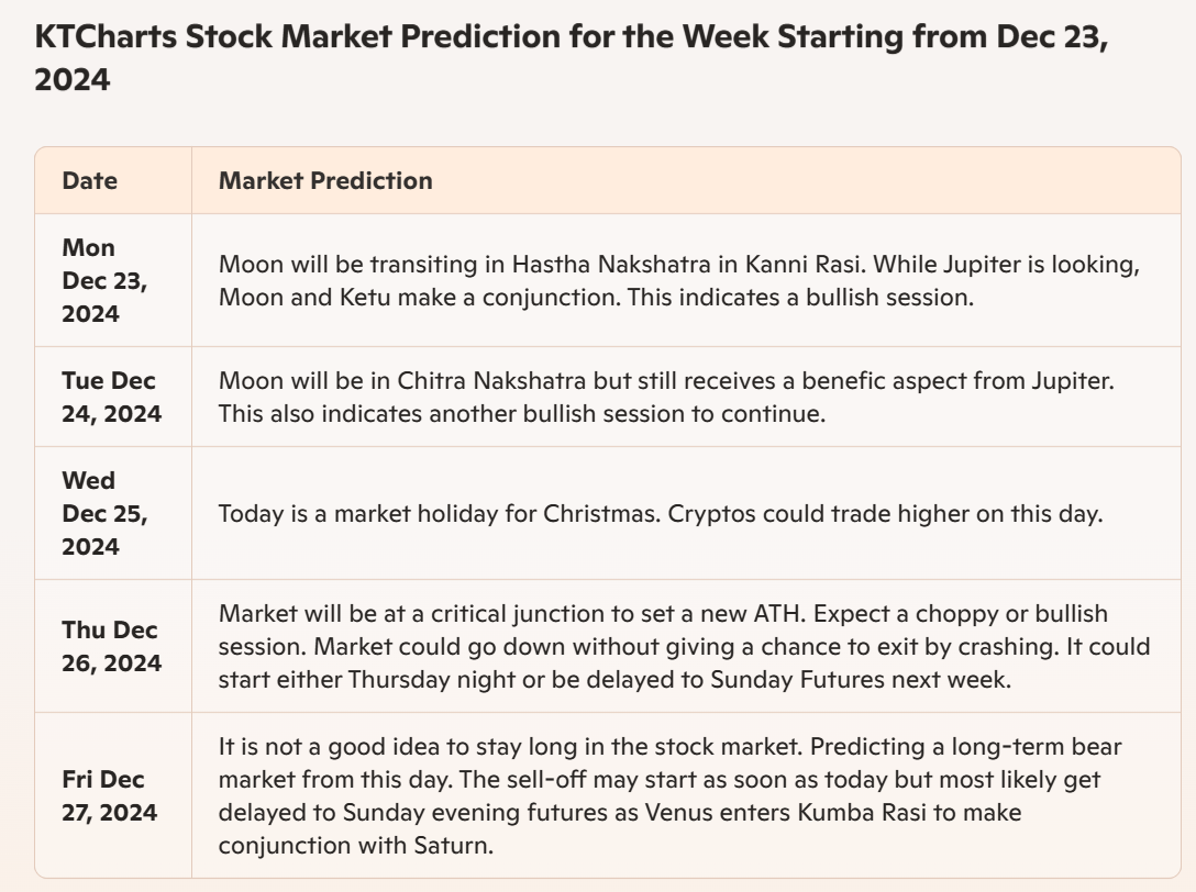 Market Range