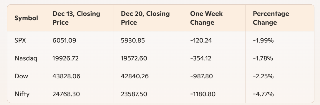 Market Summary