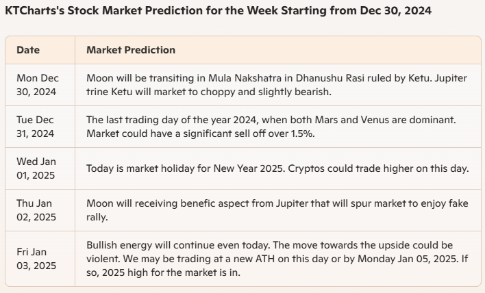 Market Range Forecast