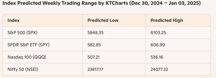Symbol Range Forecast