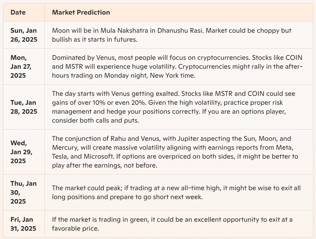Market Range