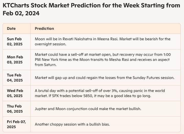 Market Range