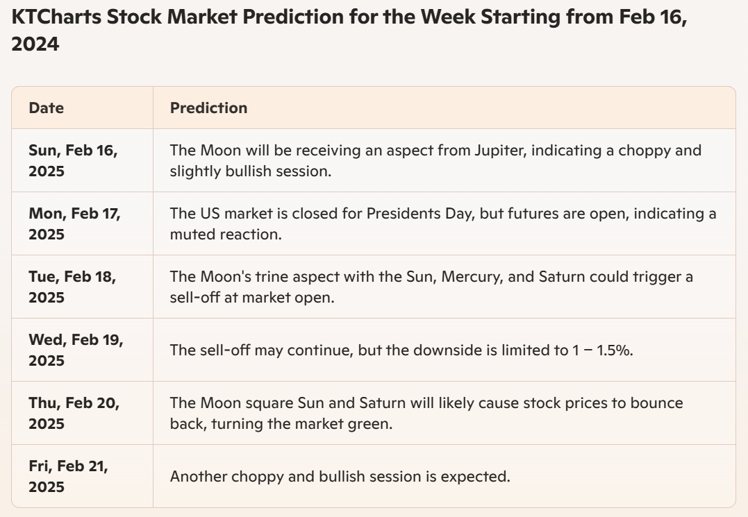 Market Range