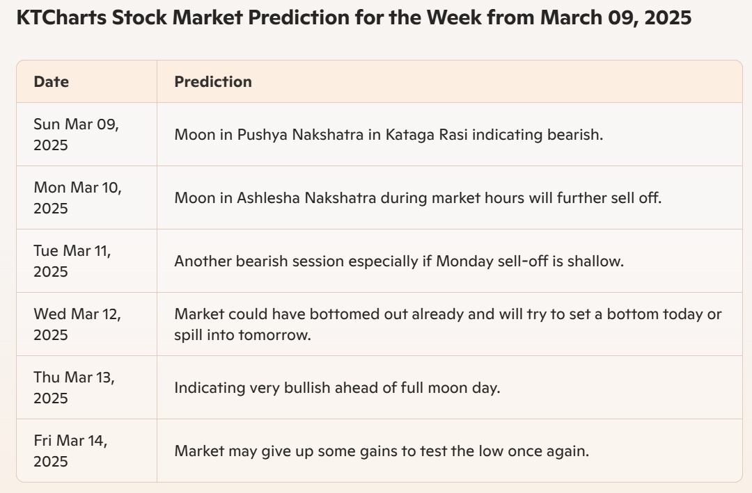 Market Range