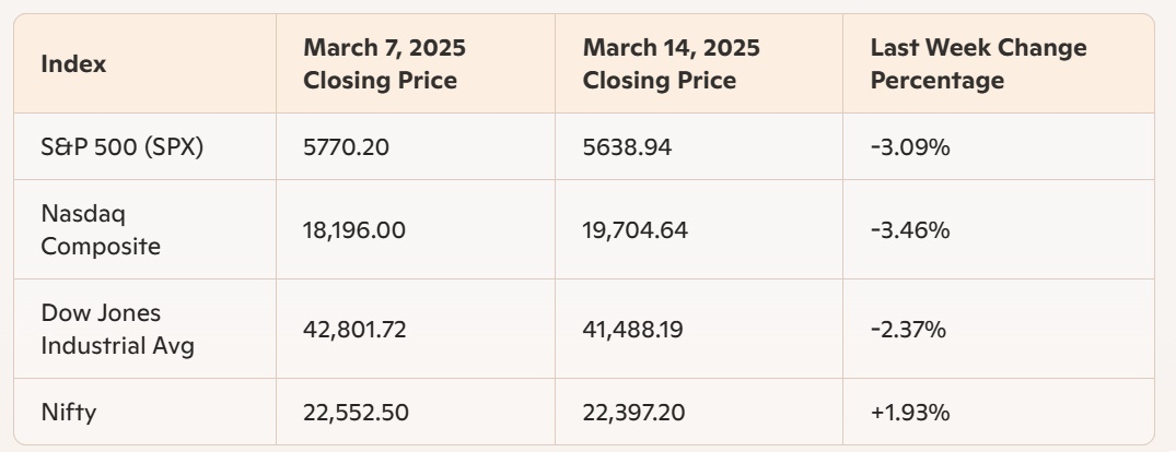 Market Summary