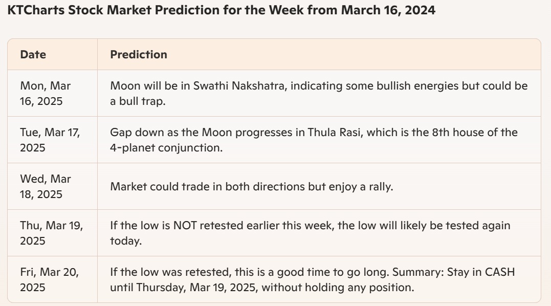 Market Range