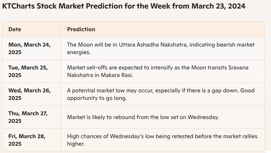 Market Range