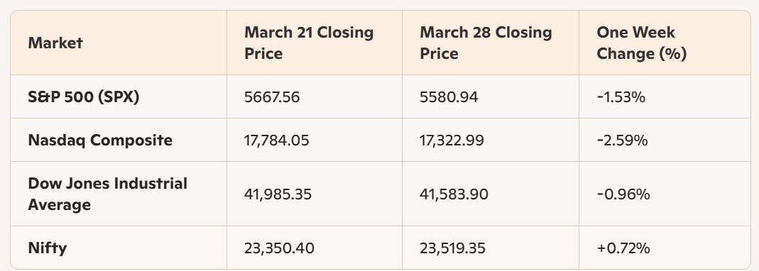 Market Summary