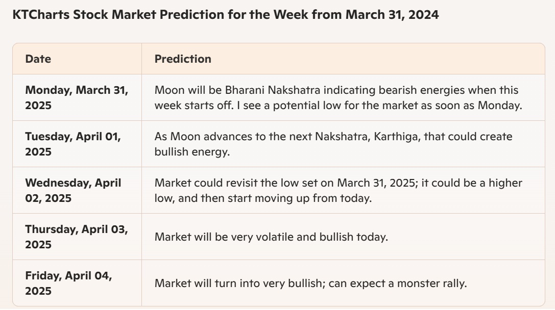 Market Range