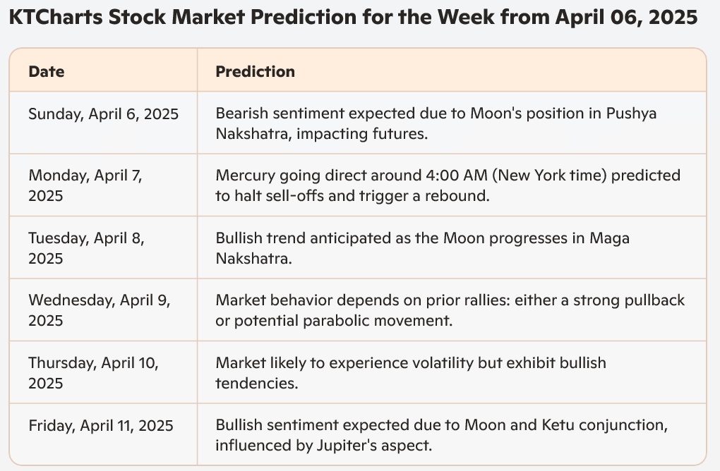Market Range