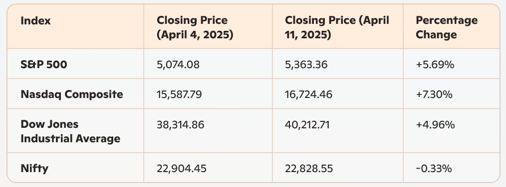 Market Summary
