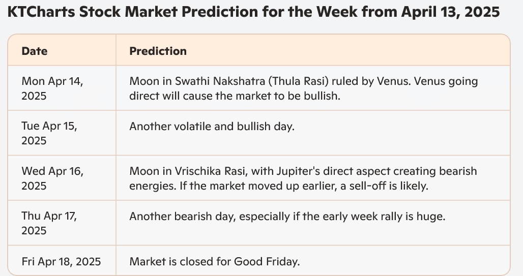 Market Range