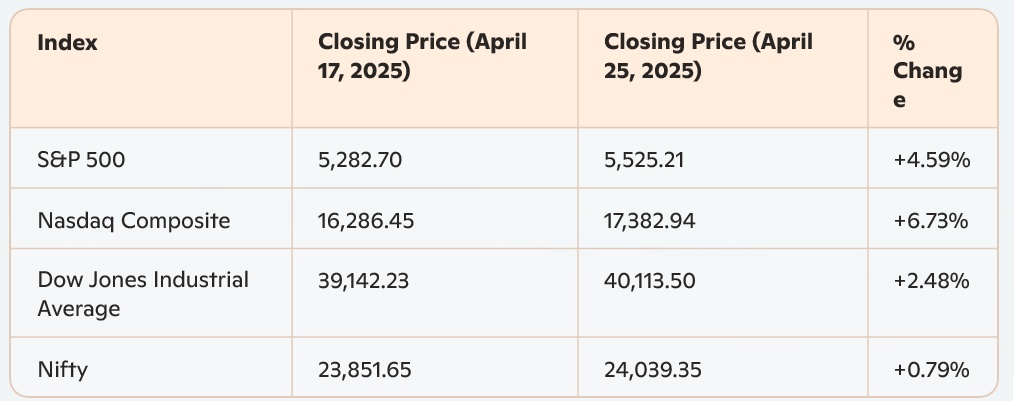 Market Summary Image