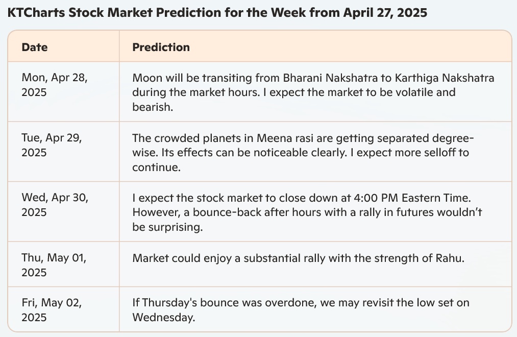 Market Range